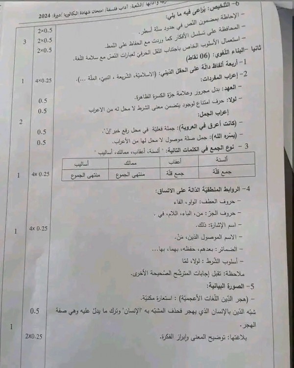 التصحيح الوزاري لمادة اللغة العربية شعبة آداب وفلسفة  بكالوريا 2024