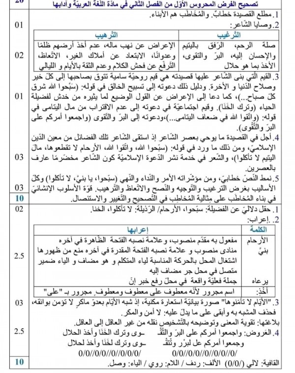 نموذج امتحان الفرض الأول الفصل الثاني في مادة الأدب العربي سنة أولى ثانوي:الفرض المحروس الأول من الفصل الثاني مع الحل لغة عربية 1 جذع مشترك 2023 2024     نموذج فرض في مادّة الأدب العربي لقسم السّنة الأولى ثانوي جذع مشترك آداب، مرفق بالتّصحيح