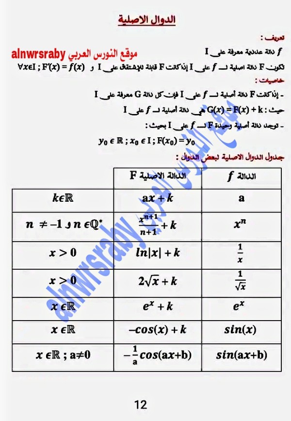 ملخص شرح درس الدوال الأصلية رياضيات سنة 2 ثانوي علوم جدول الدوال الأصلية