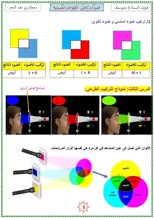 ملخص دروس المقطع الأخير الميدان الثاني الظواهر الضوئية في مادة الفيزياء ثالثة متوسط الفصل الثالث