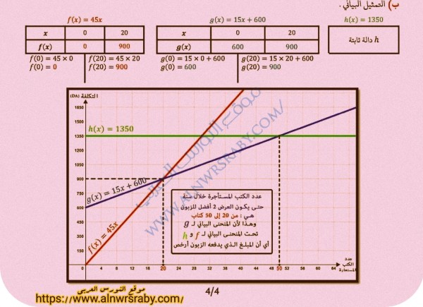 تصحيح موضوع الرياضيات بيام 2024 موضوع امتحان شهادة التعليم المتوسط مع الحل 2023 2024 في مادة الرياضيات