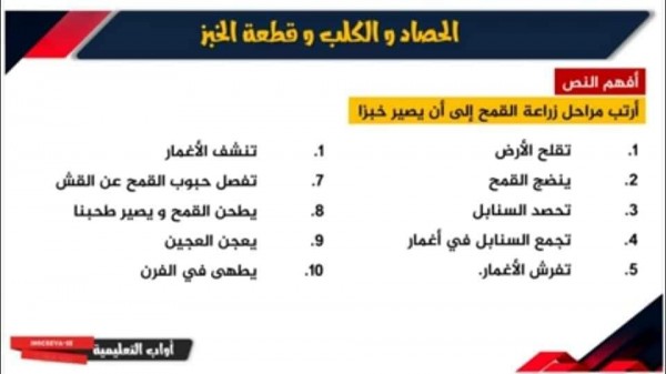 تحضير نص الحصاد والكلب وقطعة الخبز الافكار الاساسية والفكرة العامة PDF تلخيص نص الحصاد والكلب وقطعة الخبز للسنة الخامسة ابتدائي الحصاد والكلب وقطعة الخبز أفكار أساسية وعامة لنص الحصاد والكلب وقطعة الخبز