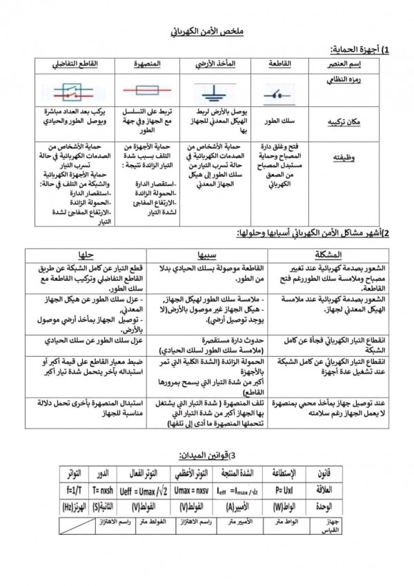 المستوى : الرابعة متوسط    ملخص الأمن الكهربائي    المشاكل والحلول مع وسائل الحماية