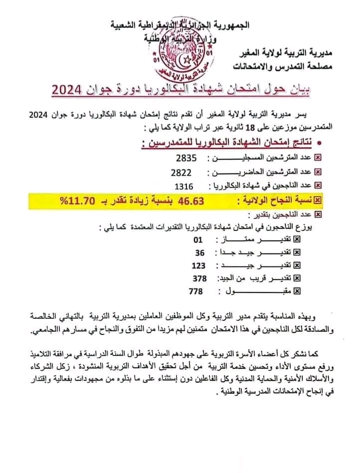 ترتيب الثانويات من حيث نسبة النجاح في بكالوريا 2024 المغير ترتيب المؤسسات حسب نسبة النجاح لولاية المغير