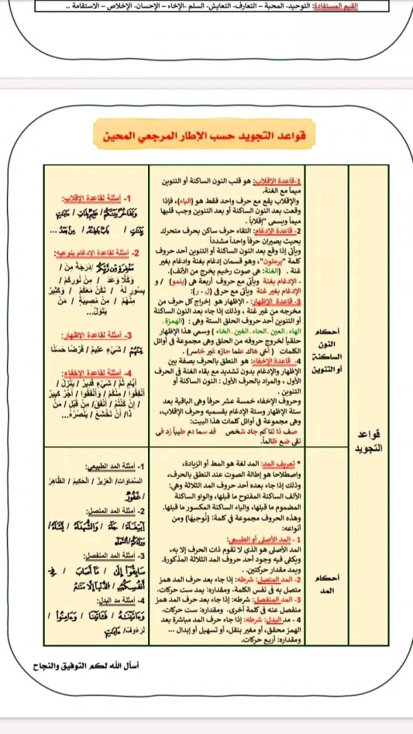 ملخصات دروس التربية الإسلامية للسنة الثالثة إعدادي الدورة الثانية ppt