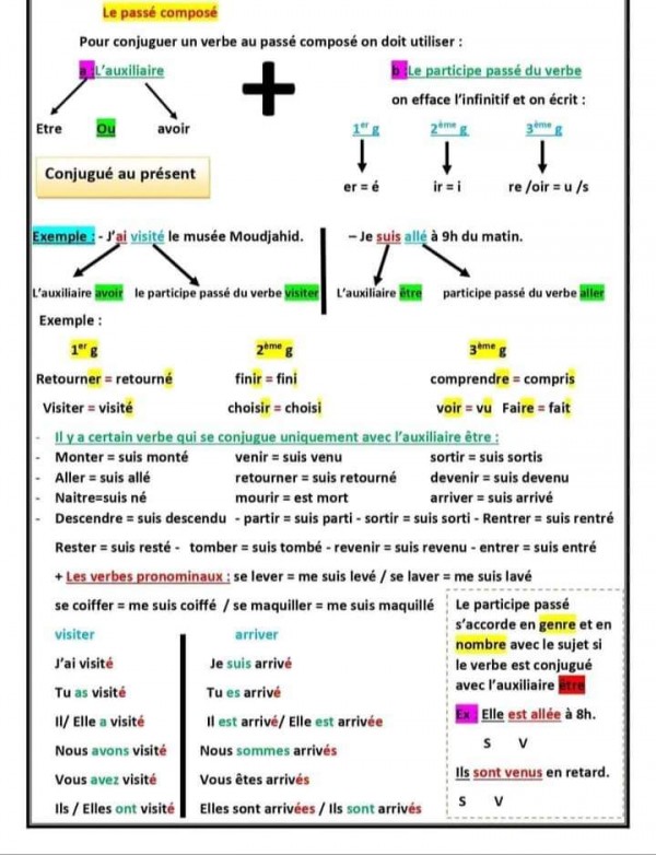 شرح درس le passé composé للسنة الخامسة ابتدائي لغة فرنسية