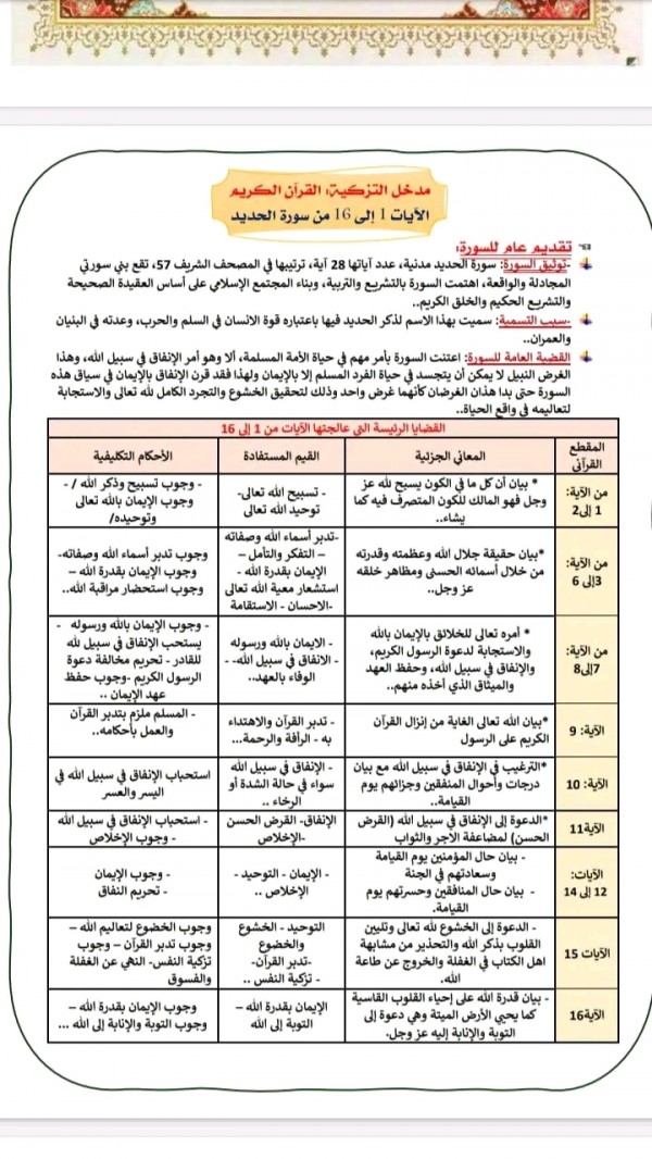 ملخصات دروس التربية الإسلامية للسنة الثالثة إعدادي الدورة الثانية ppt