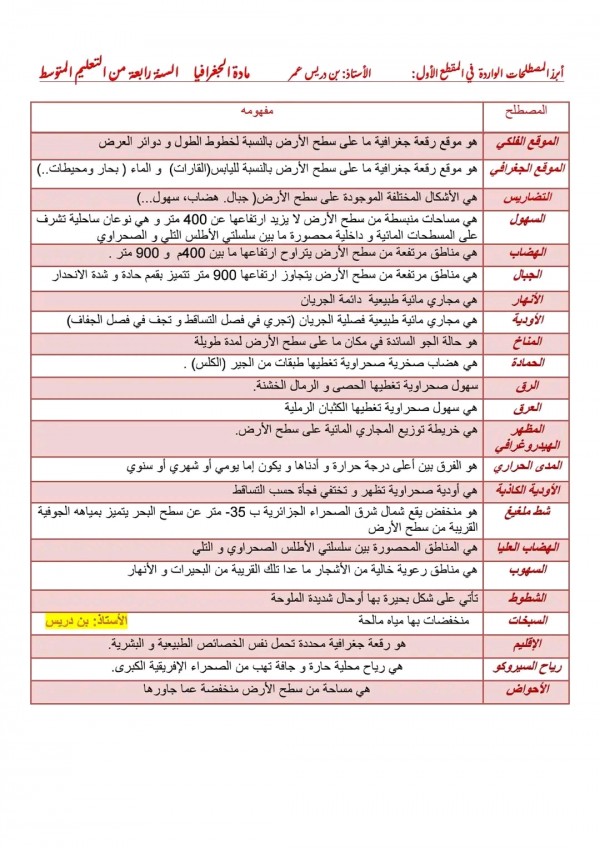 مصطلحات مادة الجغرافيا و التي كررت أكثر من مرة في شهادة التعليم المتوسط بيام 2024