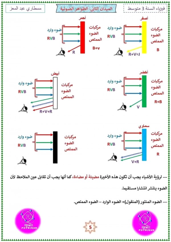 ملخص درس رؤية جسم بلون معين ملخص دروس المقطع الأخير الميدان الثاني الظواهر الضوئية في مادة الفيزياء ثالثة متوسط الفصل الثالث