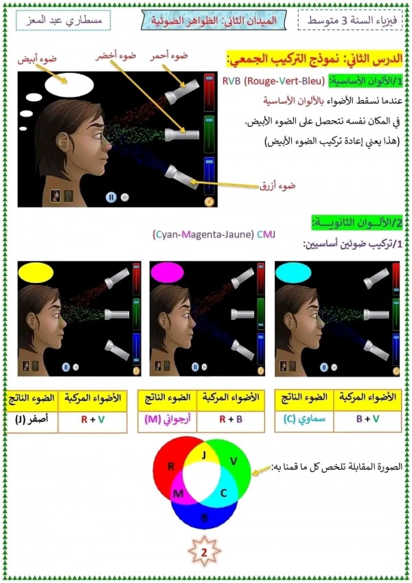 ملخص درس نموذج التركيب الجمعي 3 متوسط ملخص دروس المقطع الأخير في مادة الفيزياء ثالثة متوسط الفصل الثالث