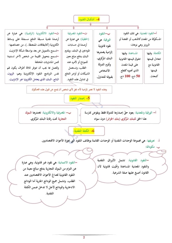 ملخص تحضير درس النقود مادة الاقتصاد السنة 3 ثانوي شعبة تسيير و اقتصاد