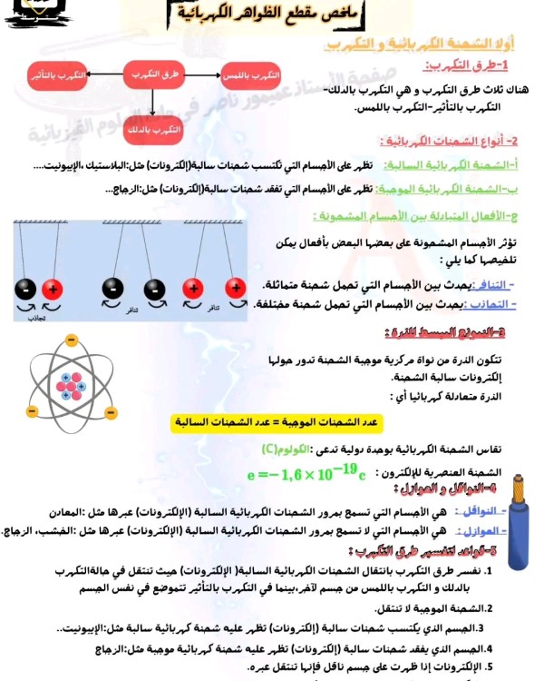 ملخص درس الشحنة الكهربائية و التكهرب سنة رابعة متوسط     المستوى سنة رابعة متوسط  ملخص شامل لدرس الشحنة الكهربائية و التكهرب