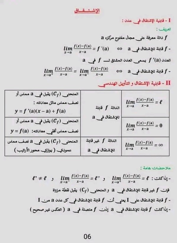 ملخص شرح درس الاشتقاق نهايةمتتالية عددية رياضيات سنة 2 ثانوي علوم  ملخص درس الإشتقاق 2bac pc .svt