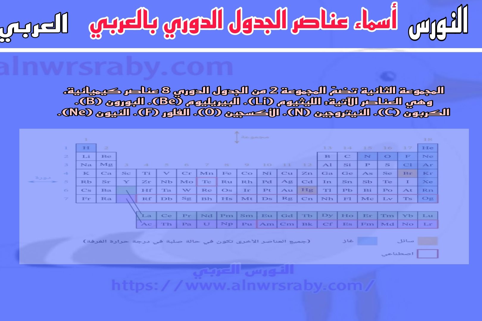 الجدول الدوري عناصر المجموعة الثانية  ٢