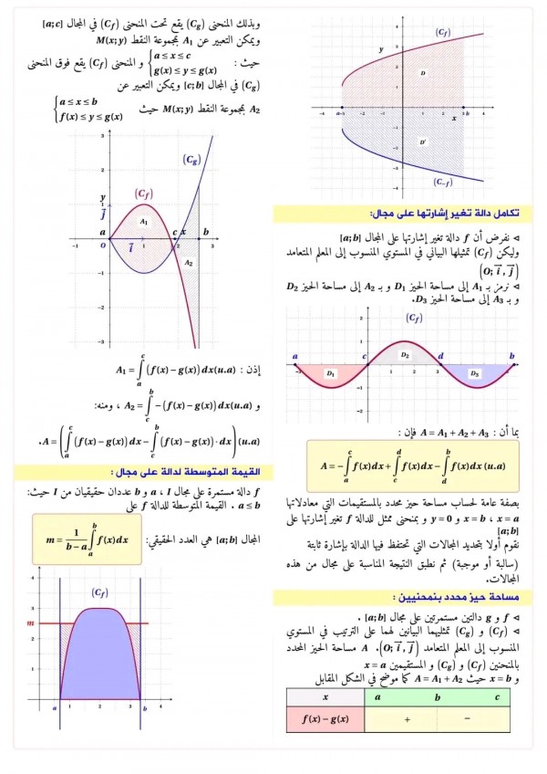 ملخص دروس الحساب التكاملي رياضيات 3 ثانوي بكالوريا