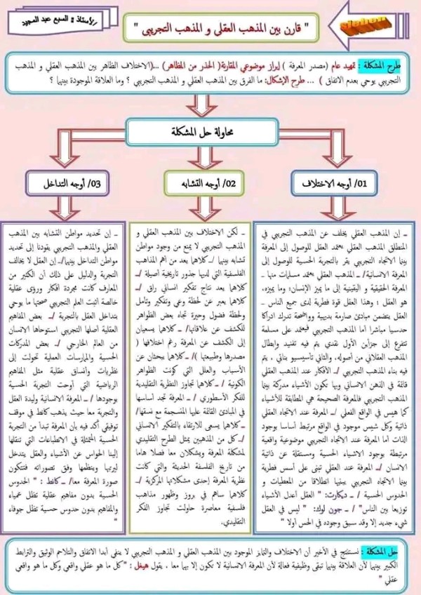 قارن بين المذهب العقلي والمذهب التجريبي 2 ثانوي أوجه التشابه والاختلاف بين المذهب العقلي والمذهب التجريبي مقالة مقارنة بين المذهب العقلي والمذهب التجريبي