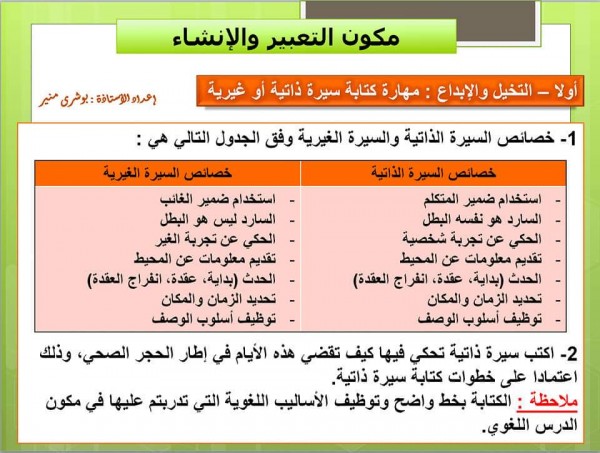 تصحيح تطبيقات مهارة كتابة سيرة ذاتية أو غيرية اكتب سيرة ذاتية تحكي فيها كيف تقضي هذة الايام في إطار الحجر الصحي ثالثة اعدادي