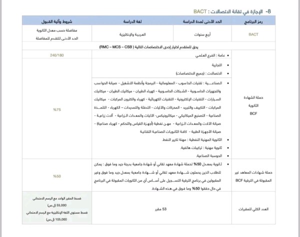 صدور_مفاضلة_الجامعة_الافتراضية  صدور دليل قبول مفاضلة الجامعة الافتراضية 2023 2024