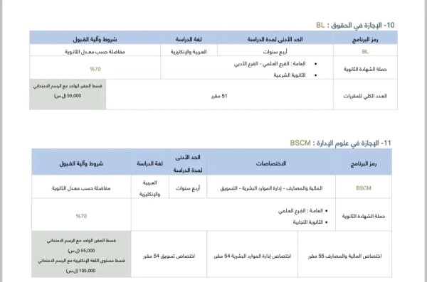 صدور_مفاضلة_الجامعة_الافتراضية  صدور دليل قبول مفاضلة الجامعة الافتراضية 2023 2024