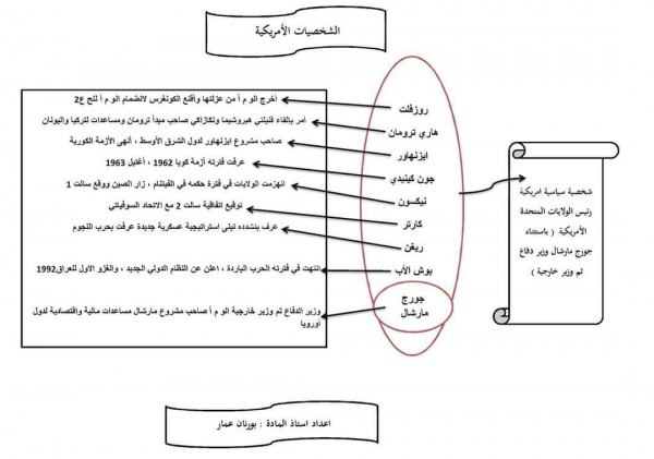 ملخص تعريف الشخصيات الأمريكية باك 2024