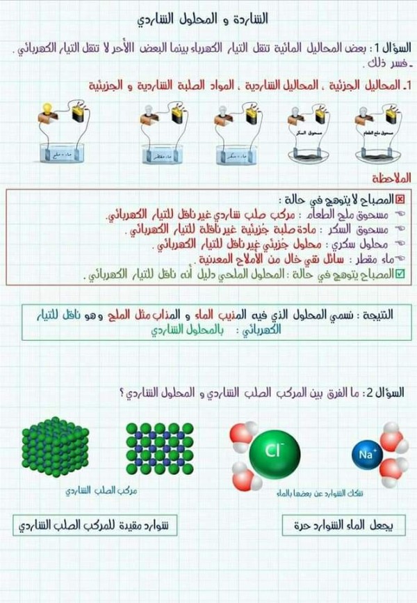 تمارين الشاردة والمحلول الشاردي 4 متوسط درس الشوارد و المحلول الشاردي للسنة الرابعة متوسط ما معنى الشاردة في الفيزياء