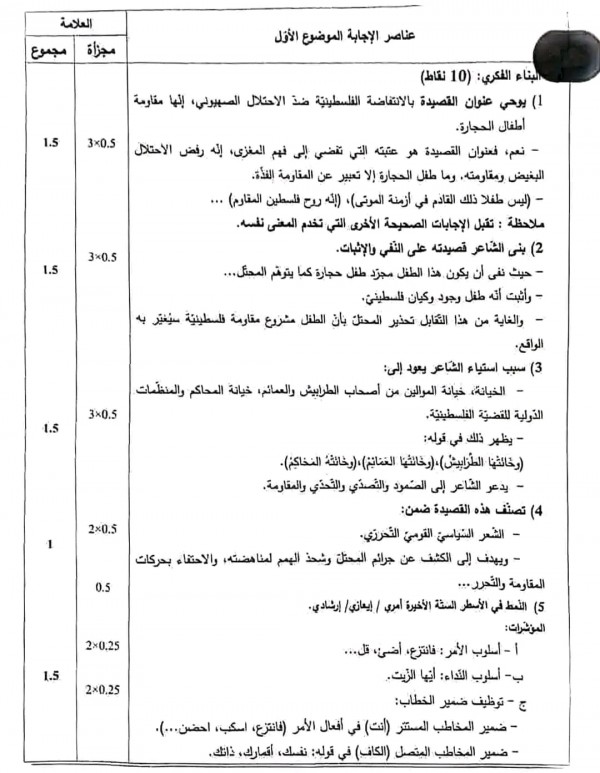 التصحيح الوزاري لمادة اللغة العربية شعبة آداب وفلسفة  بكالوريا 2024