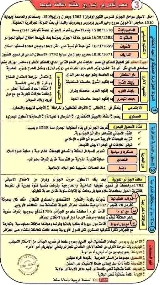 ملخص دروس الفصل الثاني في التاريخ والجغرافيا السنة الثالثة متوسط