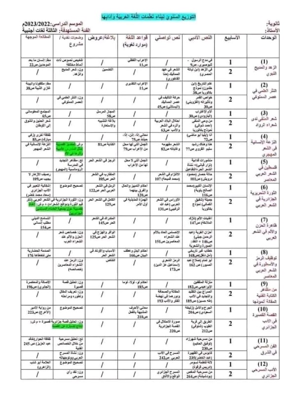 برنامج مادة اللغة العربية للسنة الثالثة ثانوي شعبة لغات أجنبية التوزيع السنوي لغة عربية سنة 3 لغات أجنبية