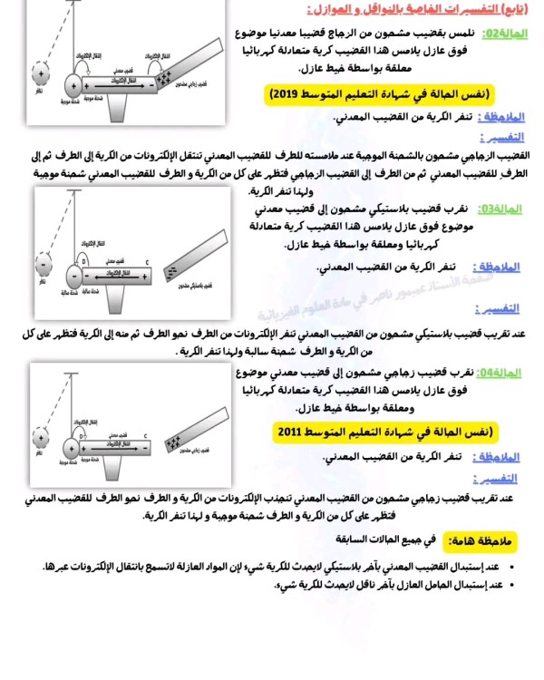 ملخص درس الشحنة الكهربائية و التكهرب سنة رابعة متوسط