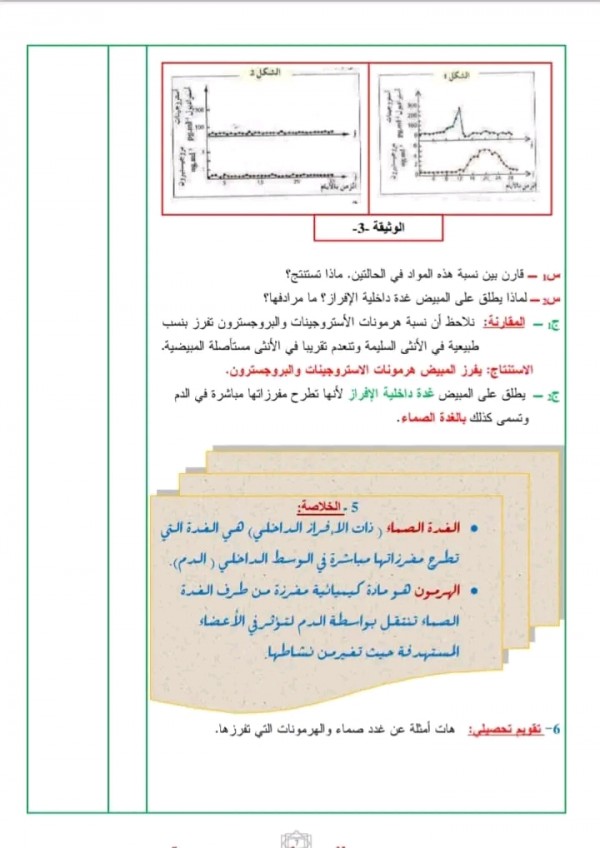 ملخص تحضير درس مفهوم الهرمون والغدة الصماء العلوم الطبيعية سنة أولى ثانوي 1 جذع مشترك أدب  تحديد دور الجهاز الهرموني في تنظيم الدورة المبيضية