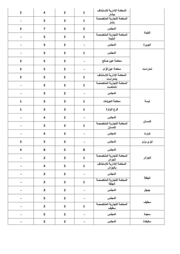 مسابقة وزارة العدل 2023، إعلان توظيف شروط مسابقة توظيف 654 منصب بقطاع العدالة مسابقة أمناء الضبط 2023