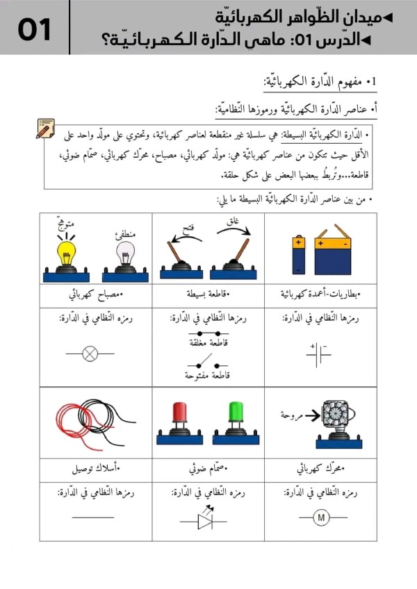 تحضير درس ما هي الدائرة الكهربائية سنة أولى متوسط في مادة الفيزياء