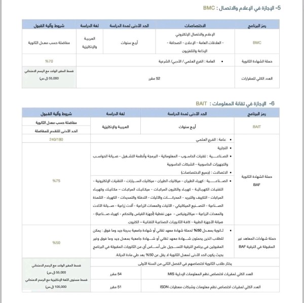 صدور_مفاضلة_الجامعة_الافتراضية  صدور دليل قبول مفاضلة الجامعة الافتراضية 2023 2024