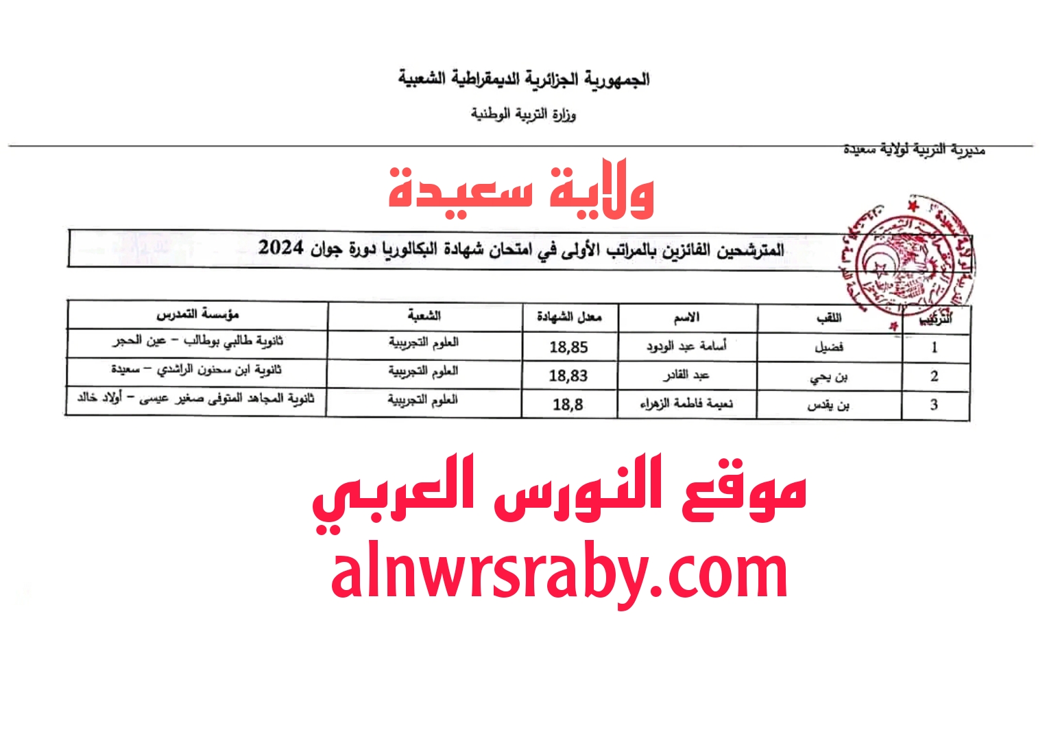 ترتيب نسب النجاح في البكالوريا 2024 ولاية سعيدة ترتيب المؤسسات حسب نتائج البكالوريا دورة 2024 ولاية سعيده