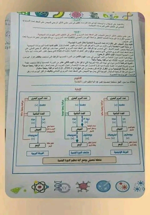 نص علمي حول التأثير الرجعي للمبيض 2 ثانوي نص علمي حول التأثير الرجعي للمبيض على المعقد تحت السريري النخامي في التنظيم الكمي للهرمونات المبيضية