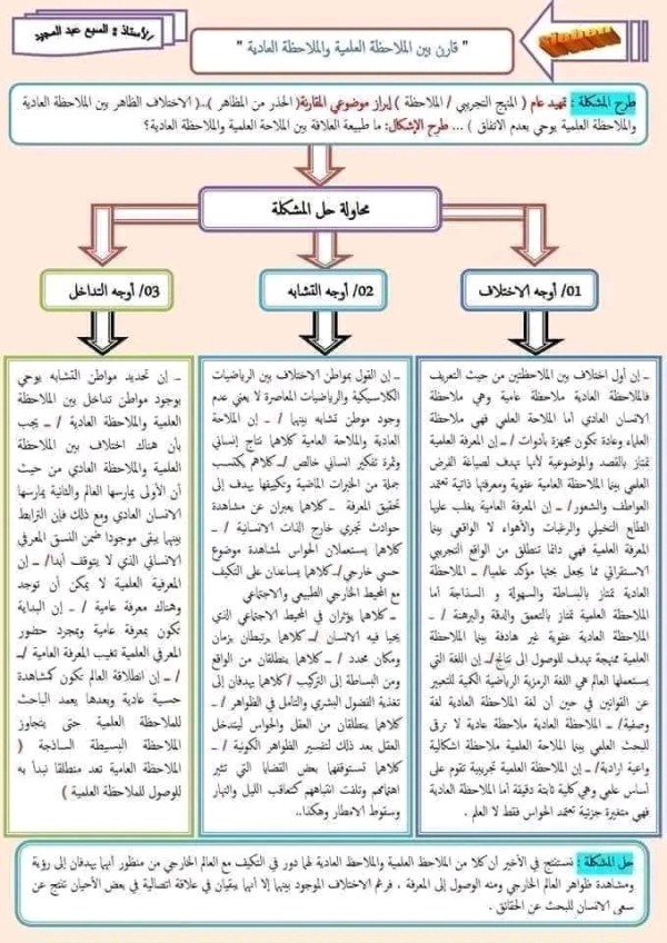 مقالة مقارنة بين الملاحظة العادية والملاحظة العلمية سنة 3 باك   مقالة فلسفية للسنة الثالثة ثانوي  قارن بين الملاحظة العادية والملاحظة العلمية  اوجه التشابه والاختلاف والتداخل بين الملاحظة العادية والملاحظة العلمية