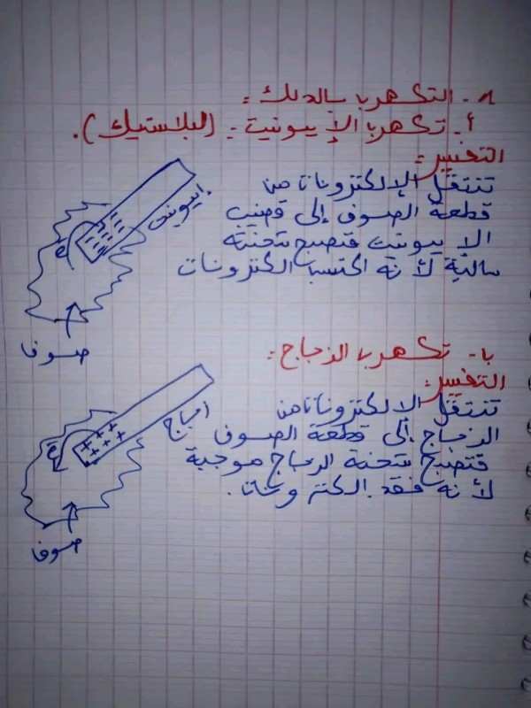 ملخص درس تفسير التكهرب بالدلك و اللمس سنة رابعة متوسط شرح الدرس 3 فيزياء تفسير التكهرب بالدلك و اللمس