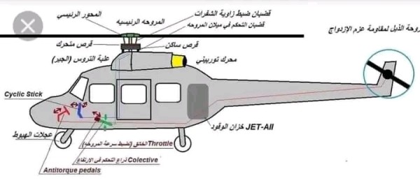 بحث حول المروحية، الطائرة المروحية مكوناتها ومحركاتها وتعريف المروحية ويكيبيديا  حالات طيران المروحية أدوات توجيه المروحية