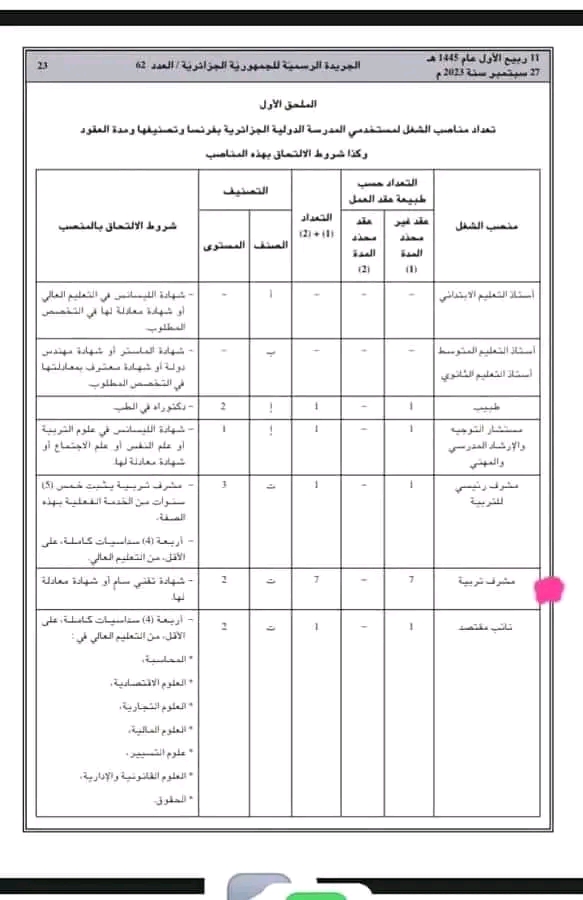 كل ما يخص مسابقة مشرفي التربية 2024/2023 في الجزائر