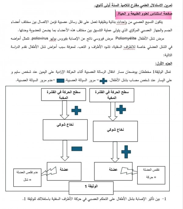 تمرين فيروس شلل الأطفال مع الحل سنة أولى ثانوي وضعية حول شلل الأطفال