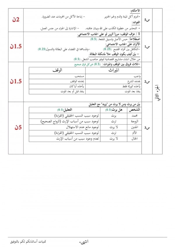 اختبارا الفصل الثاني في مادة التربية الإسلامية للسنة الثالثة ثانوي مع الحل نموذج امتحان الفرض الثلاثي الثاني 2023 2024 مع التصحيح