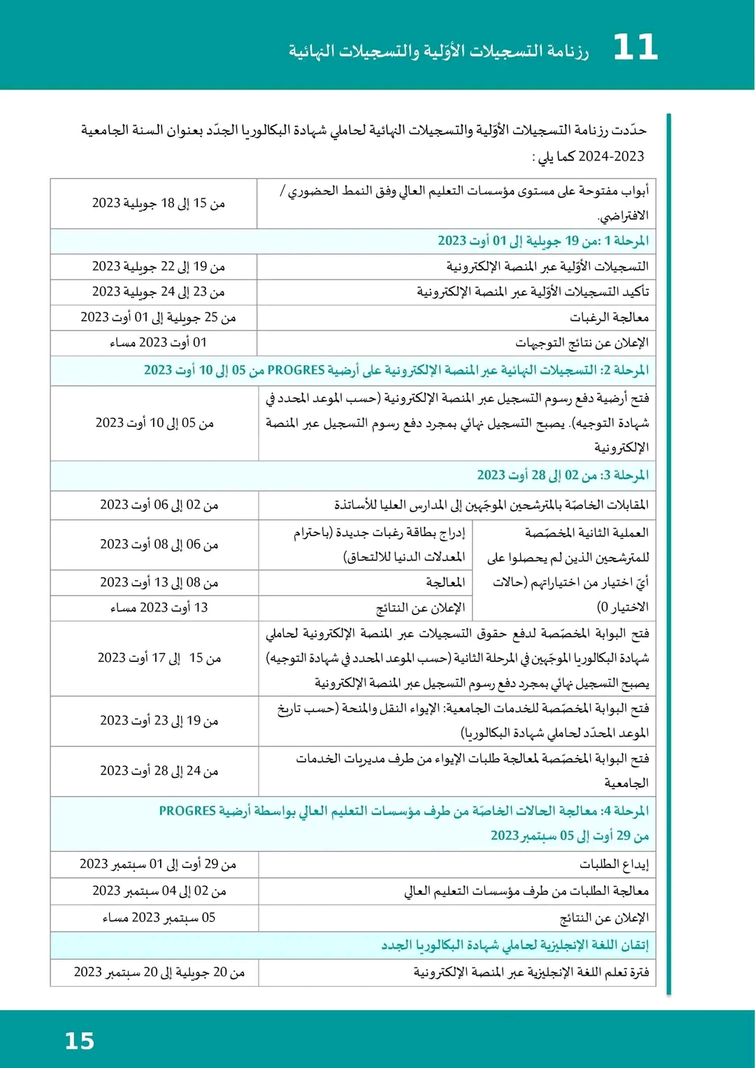 رزنامة التسجيلات الأولية و النهائية لحاملي شهادة بكالوريا 2023