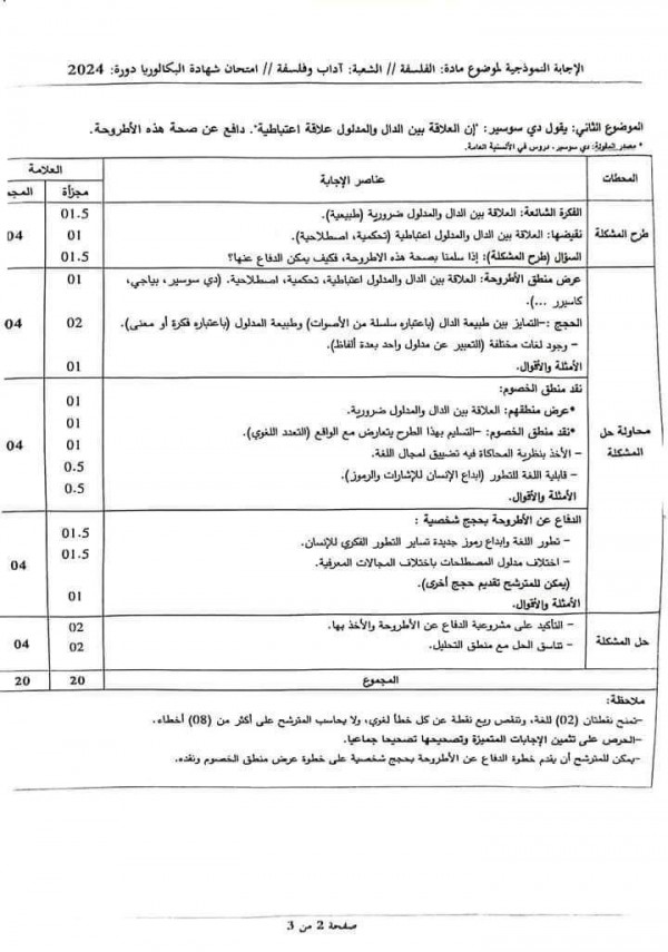 التصحيح الوزاري لمادة الفلسفة شعبة اداب وفلسفة باك 2024 امتحان شهادة البكالوريا 2023 2024