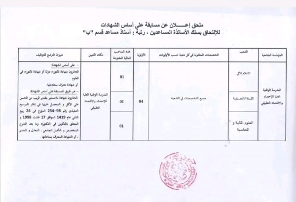 كل ما يخص اعلان عن توظيف ب المدرسة الوطنية العليا للإحصاء والاقتصاد التطبيقي 2024 شروط وملف التسجيل