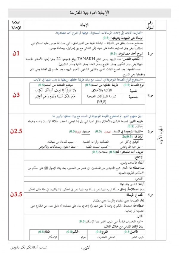 اختبارا الفصل الثاني في مادة التربية الإسلامية للسنة الثالثة ثانوي مع الحل نموذج امتحان الفرض الثلاثي الثاني 2023 2024 مع التصحيح