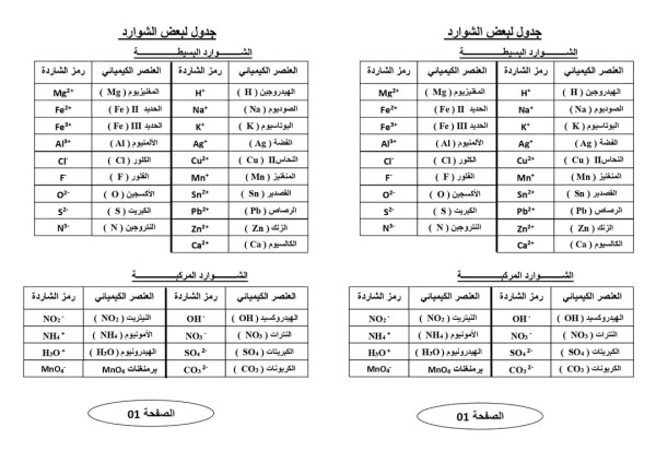 رموز بعض الشوارد و الصيغ الاحصائية والشاردية لبعض المحاليل رابعة متوسط