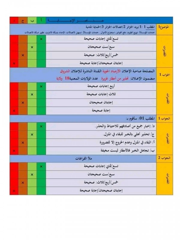 تقييم مكتسبات تربيه بدنية مع الحل تقييم المكتسبات في مادة التربية البدنية للسنة الخامسة ابتدائي pdf 2024 مع الحلول