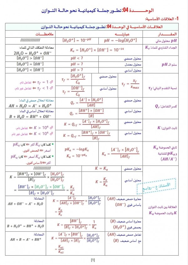 ملخص الوحدة 04: تطور جملة كيميائية نحو حالة التوازن فيزياء 3 ثانوي علمي