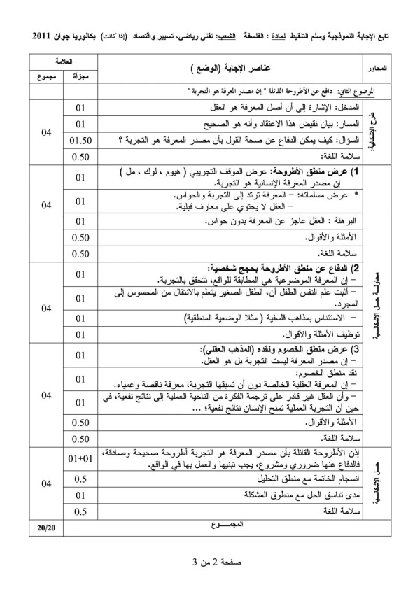 مواضيع اختبار الفلسفة للسنة الثالثة ثانوي تسيير واقتصاد تقني رياضي مع التصحيح النموذجي بكالوريا 2011