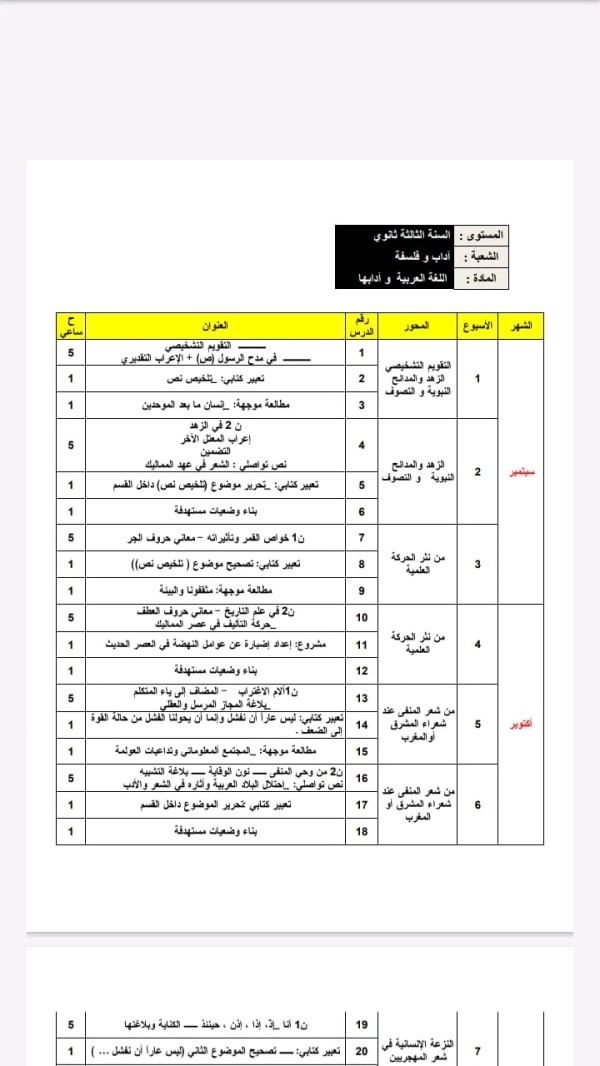 برنامج الادب العربي للسنة الثالثة ثانوي شعبة اداب وفلسفة 2023 2024